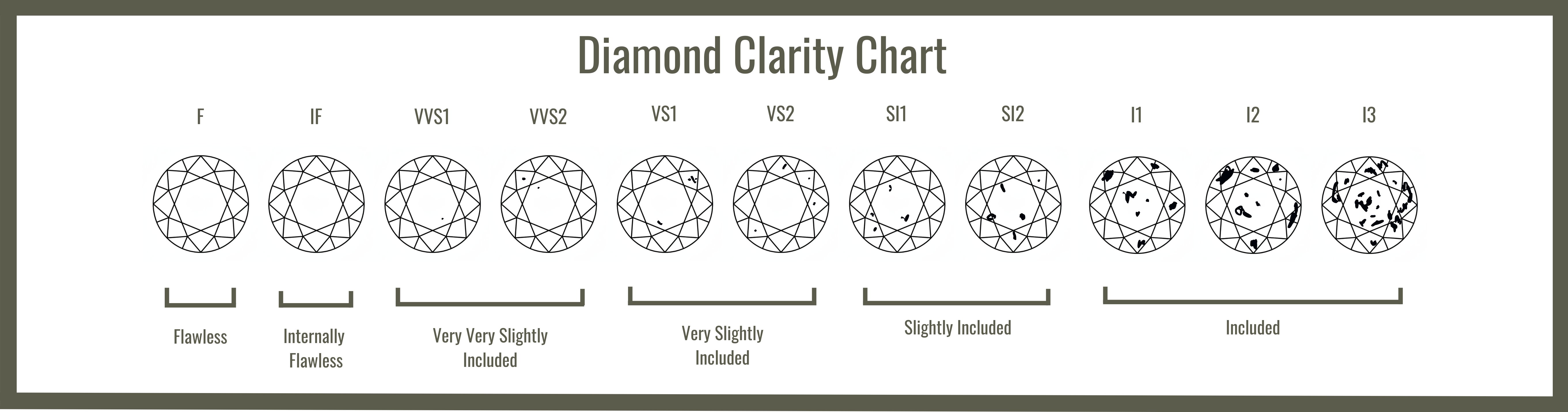 Diamond Clarity Chart